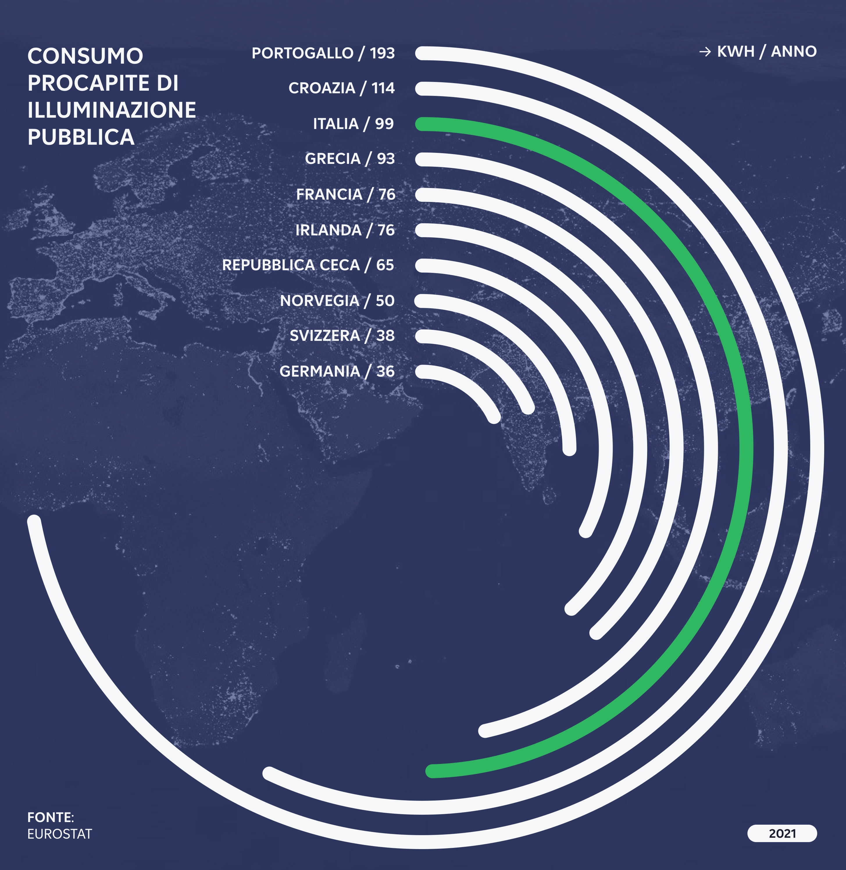 Transizione energetica