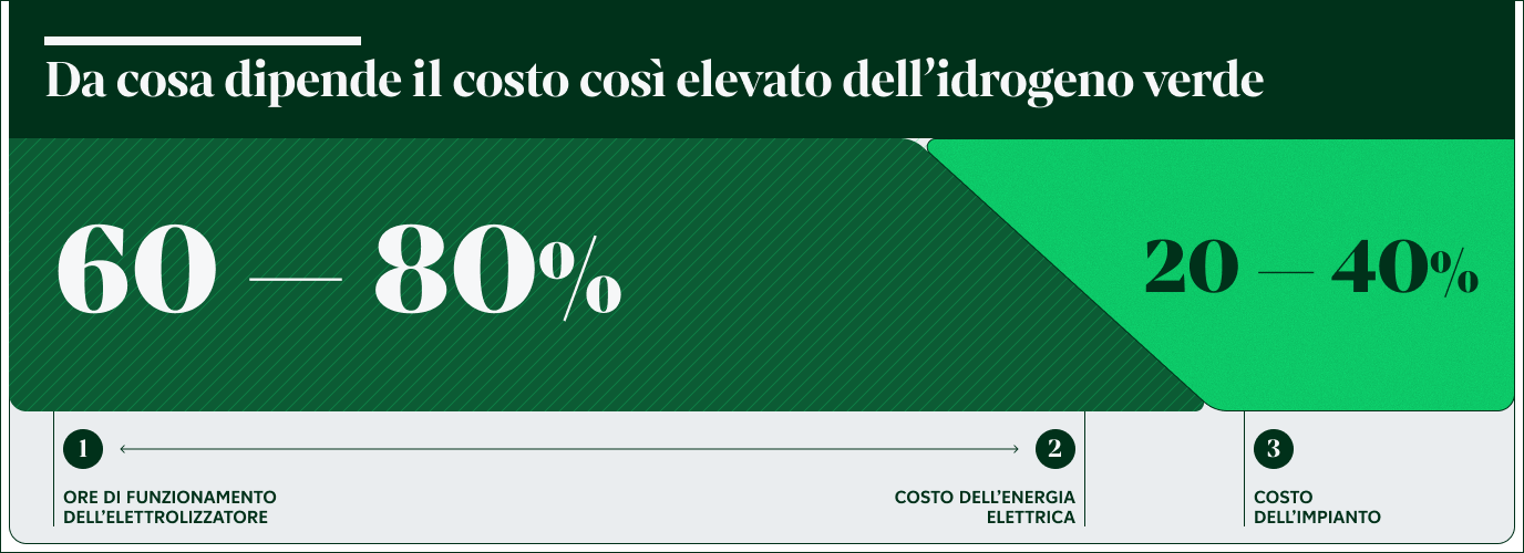 costi_idrogeno.png