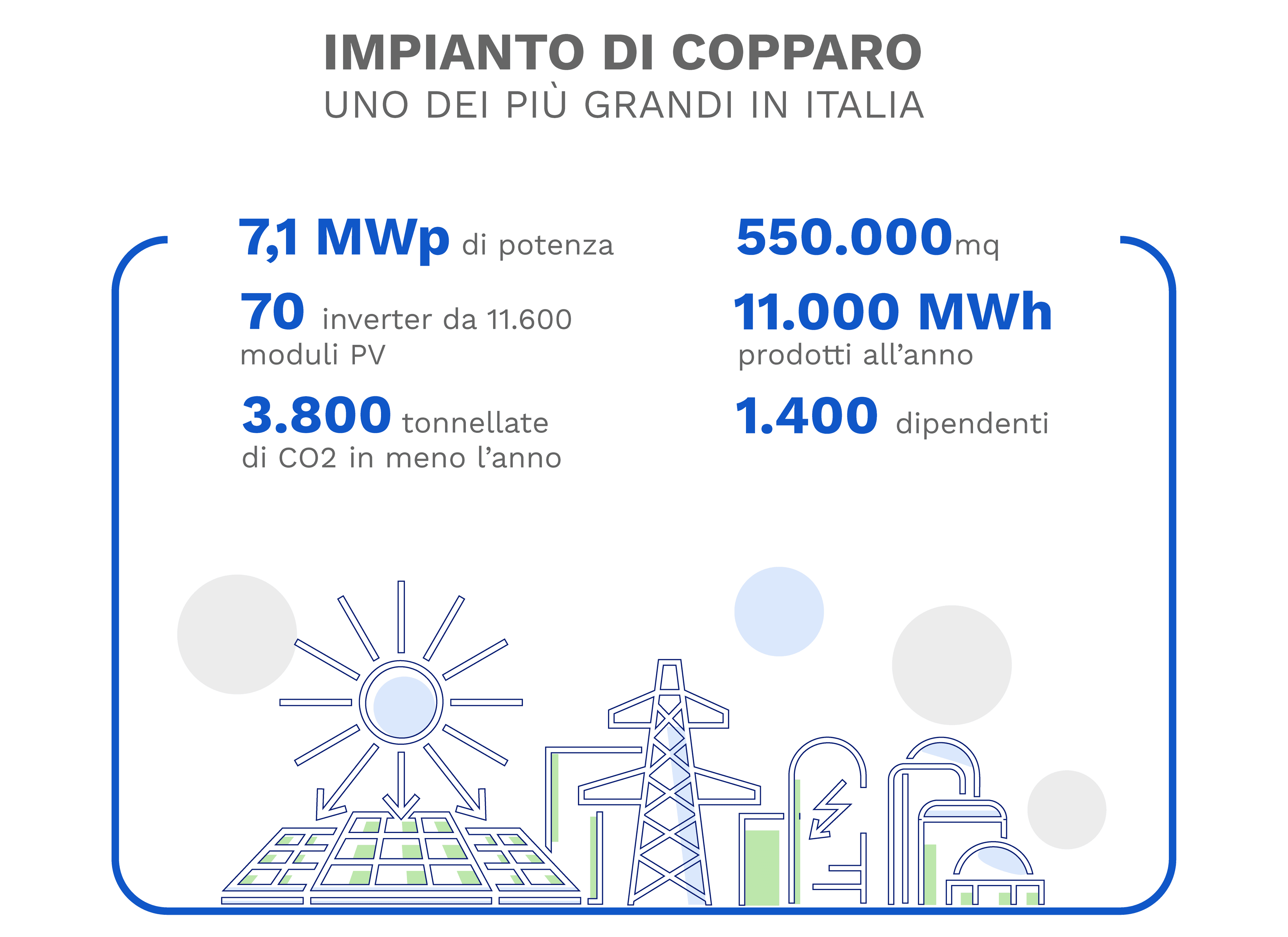 berco impianto copparo