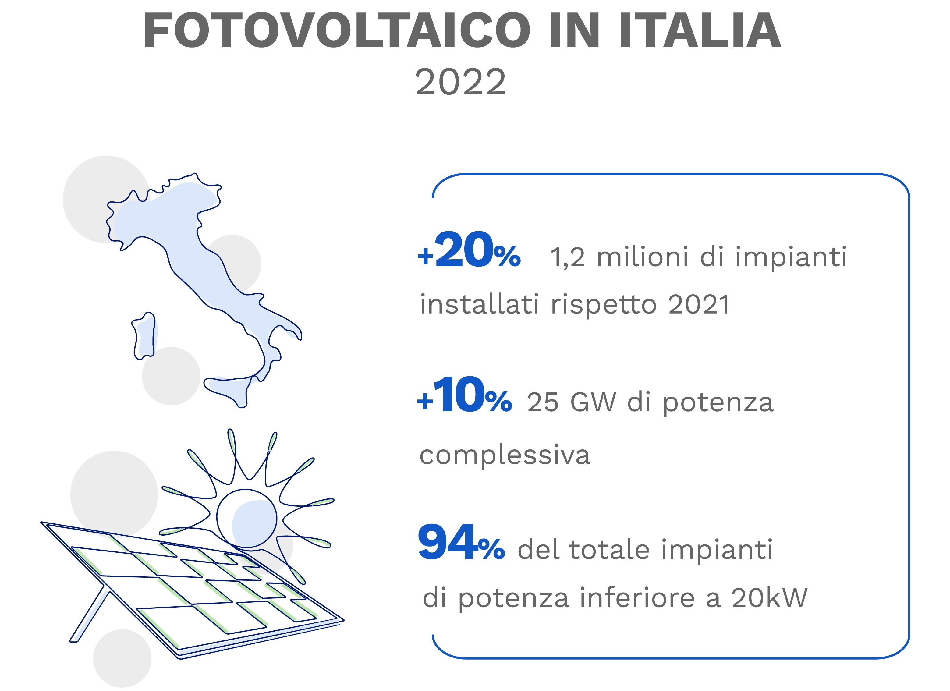 berco grafico fotovoltaico