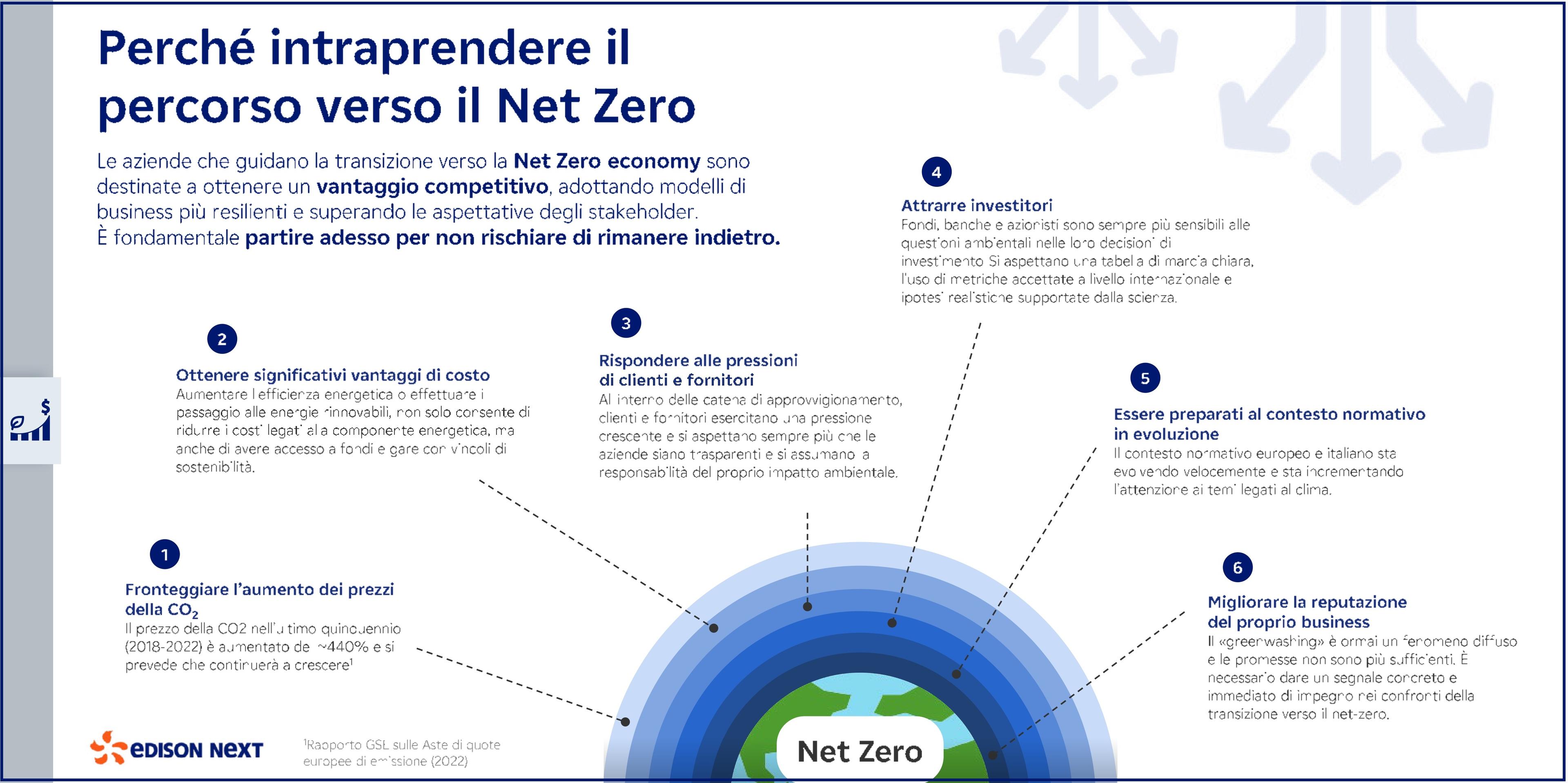 road to zero