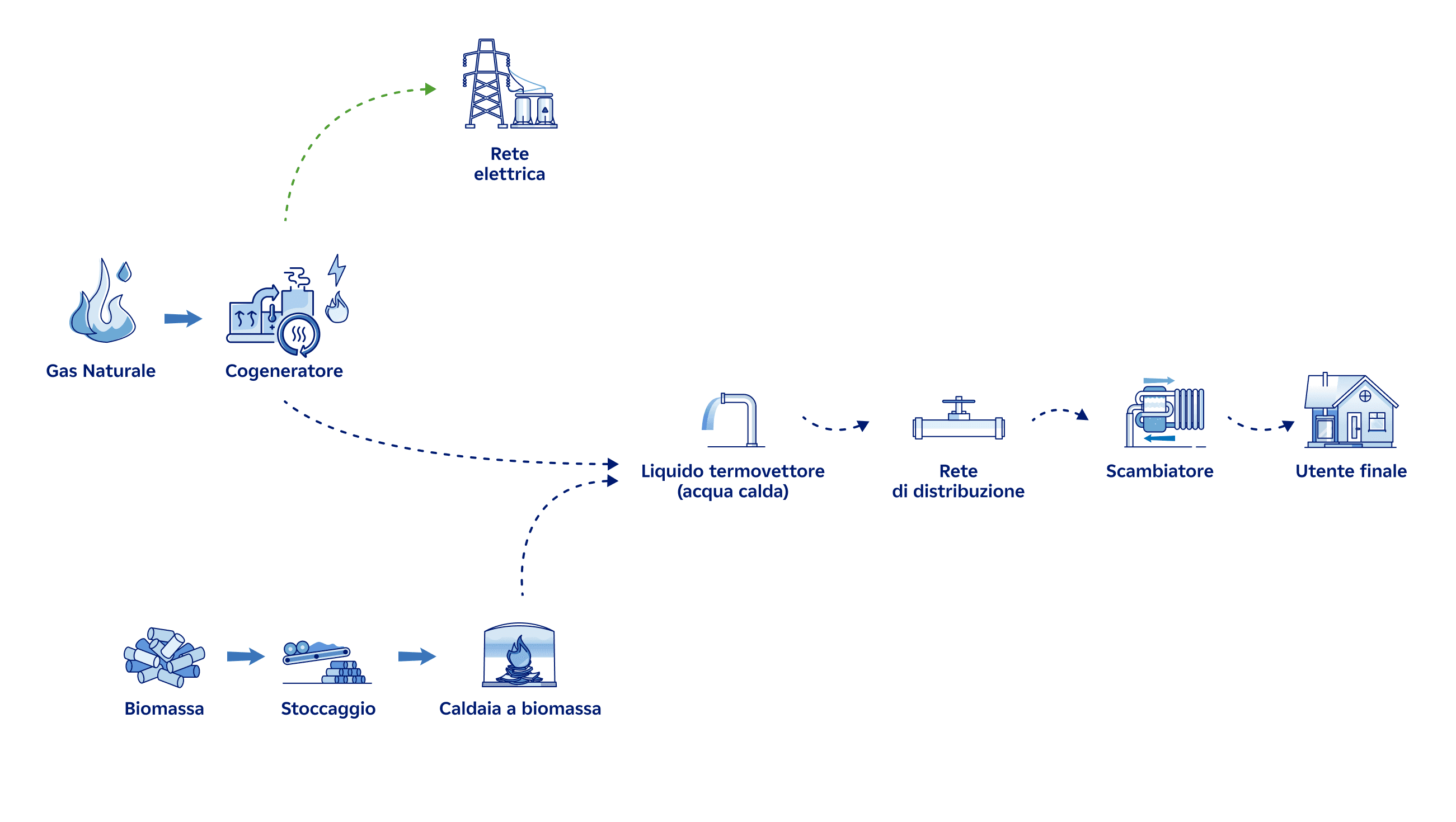 processo ciriè
