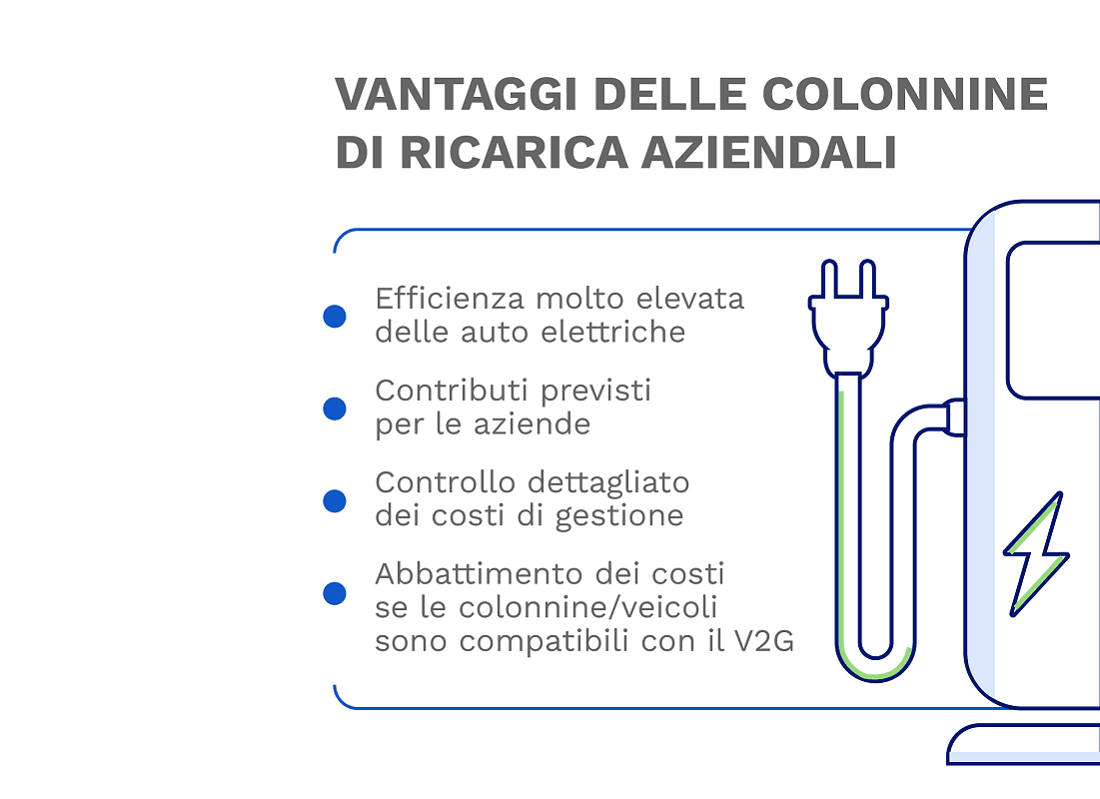 colonnine auto
