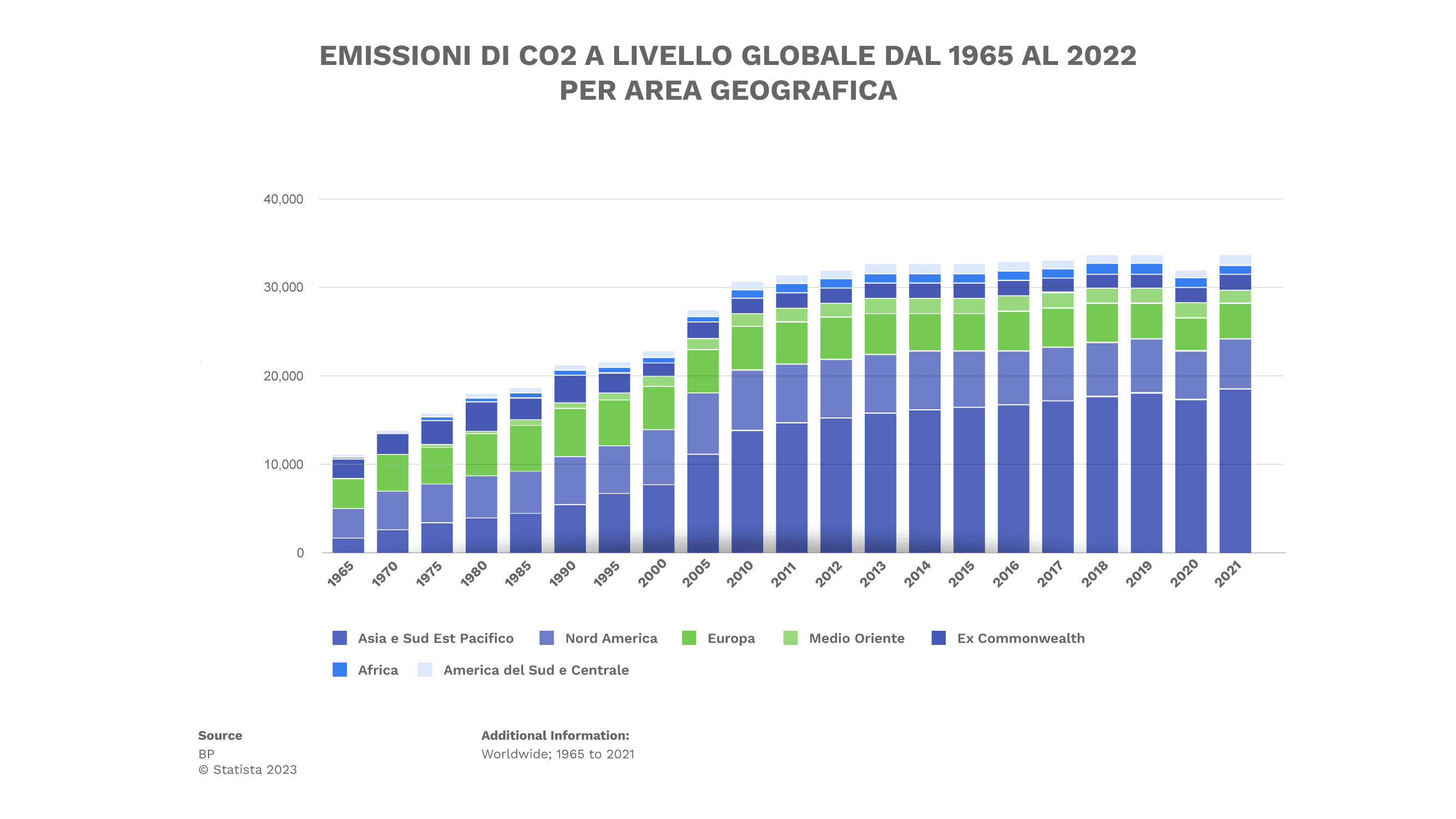 grafico
