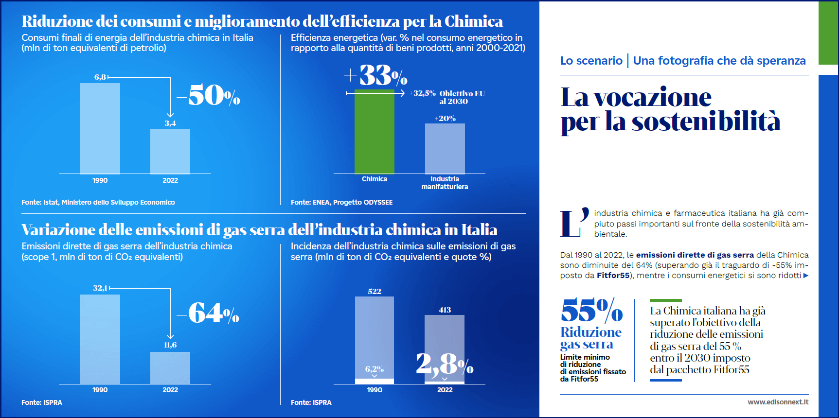 chimico pharma