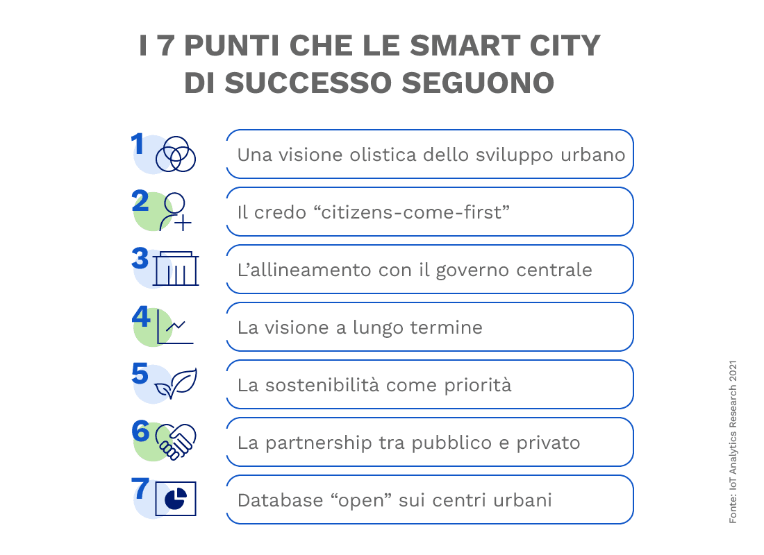 smart city