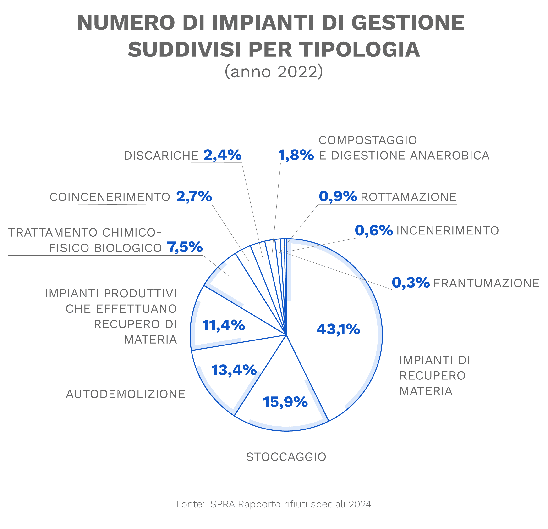 Transizione energetica