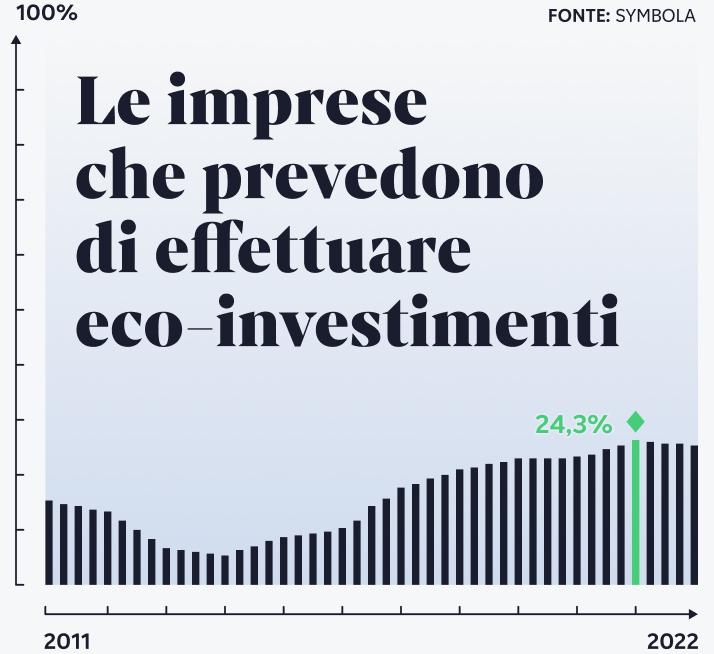 Transizione energetica