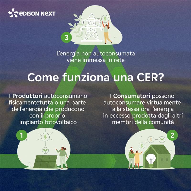 come funziona la cer