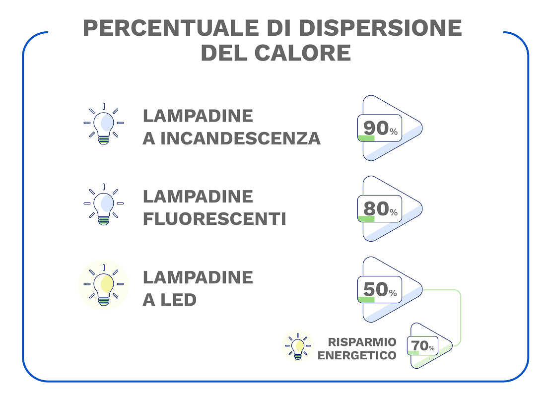 illuminazione pubblica